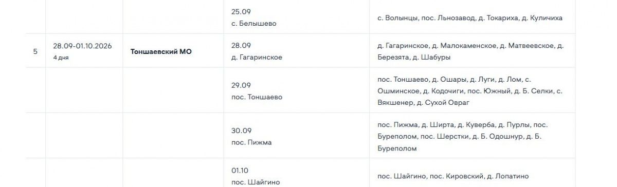 &laquo;Поезда здоровья&raquo; посетят 24 округа Нижегородской области в сентябре: график - фото 6