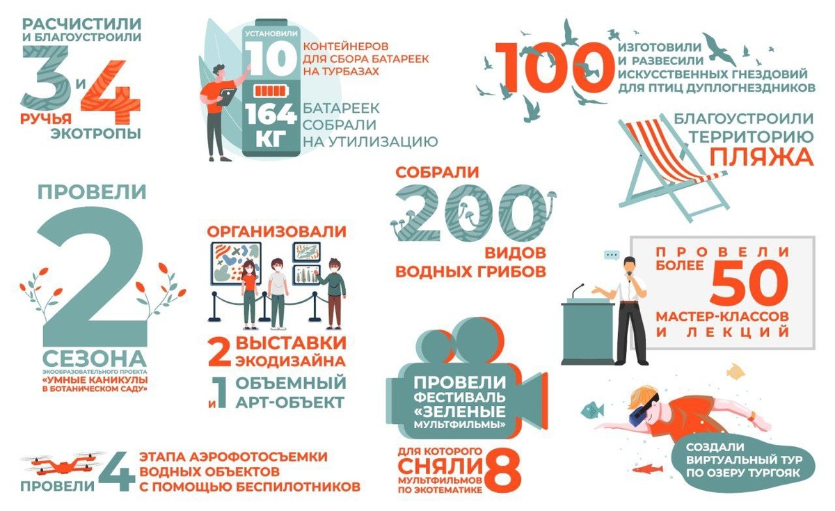 20 заявок от нижегородцев поступило на грантовый конкурс эко-проектов от En+ Group