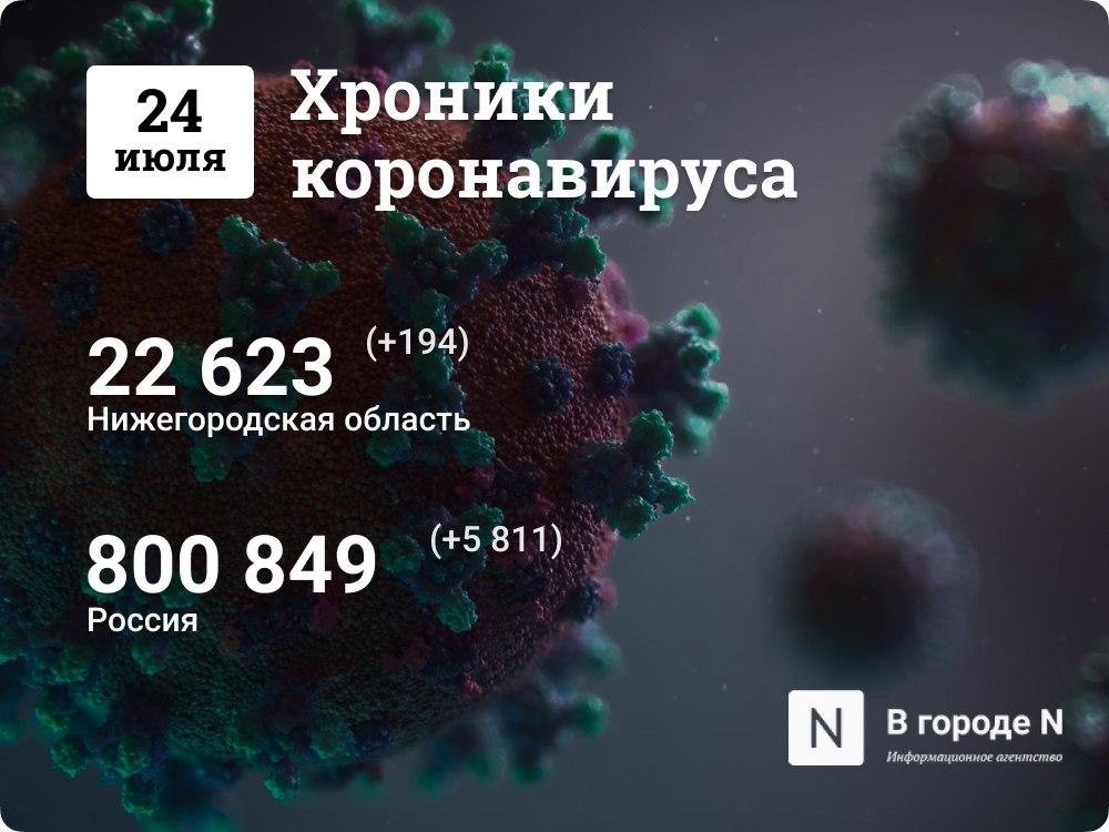 Хроники коронавируса: 24 июля, Нижний Новгород и мир - фото 1