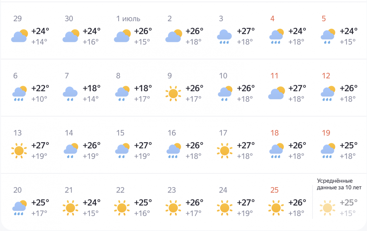 Опубликован подробный прогноз погоды на июль в Нижнем Новгороде - фото 2