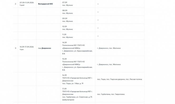 &laquo;Поезда здоровья&raquo; посетят 24 округа Нижегородской области в сентябре: график - фото 13