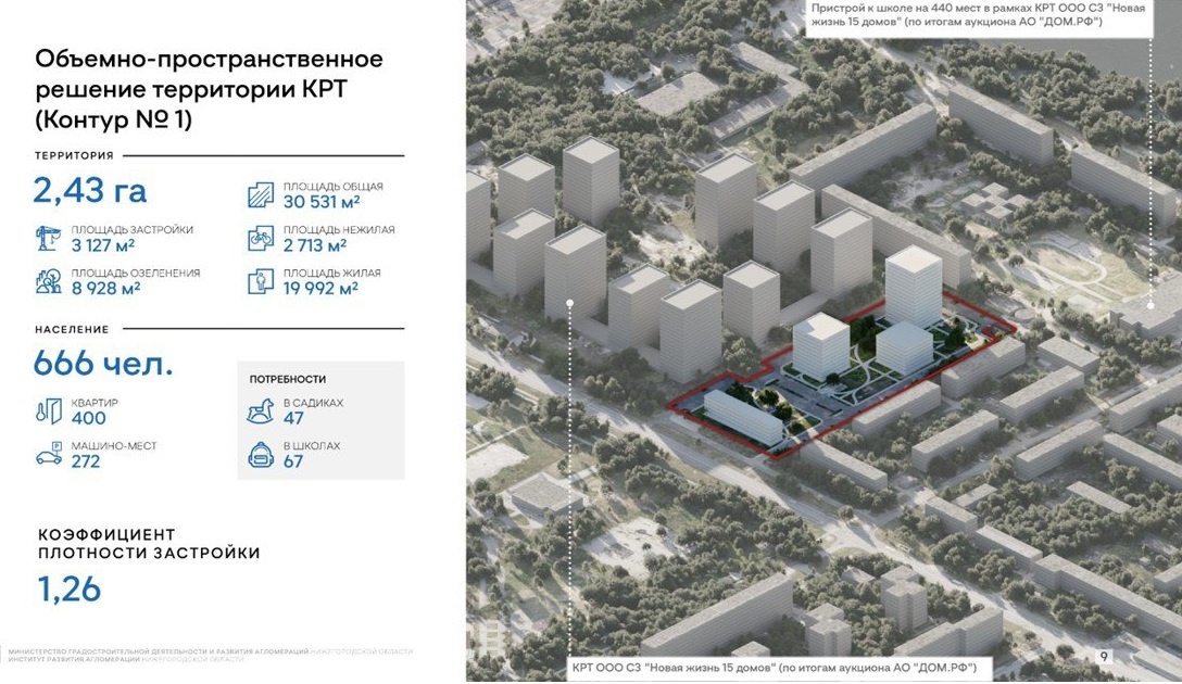 Архсовет одобрил застройку в рамках КРТ на Львовской в Нижнем Новгороде - фото 1