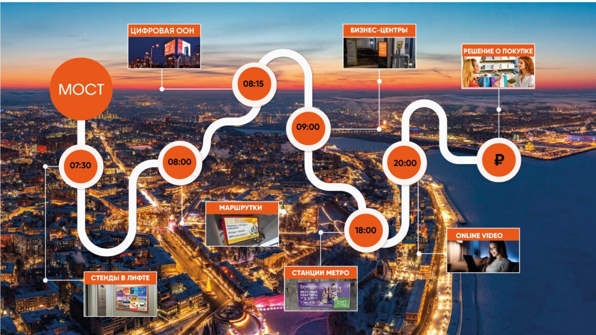 Нижегородский застройщик получил более 20 млн контактов с рекламой в месяц - фото 1