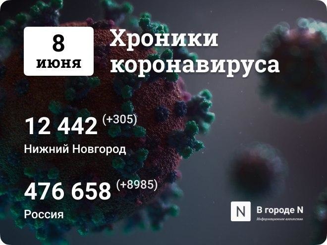Хроники коронавируса: 8 июня, Нижний Новгород и мир - фото 1