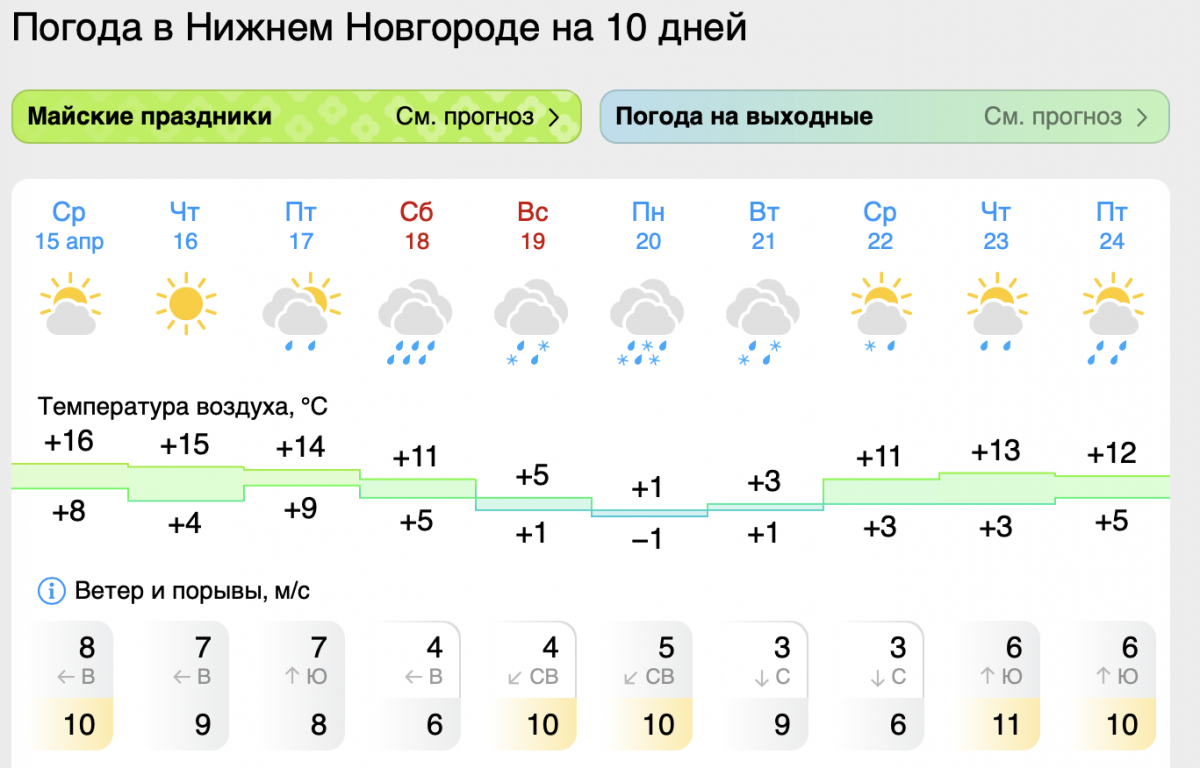 Похолодание до +1&deg;С надвигается на Нижний Новгород  - фото 2
