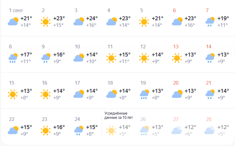 Опубликован подробный прогноз погоды в Нижнем Новгороде на сентябрь - фото 2