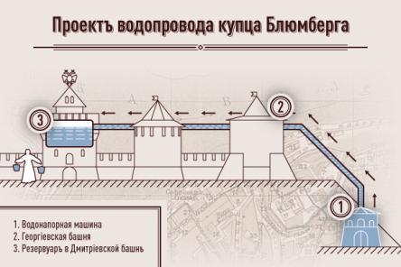 Главный родник Нижнего Новгорода: история в инфографике