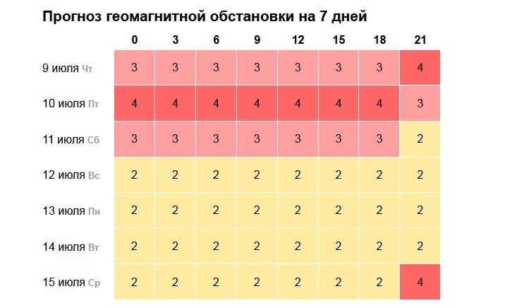 Мощная магнитная буря надвигается на Нижний Новгород - фото 1